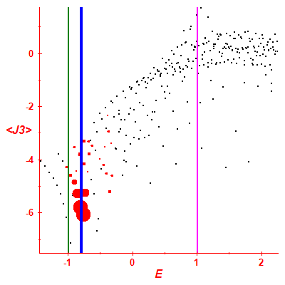 Peres lattice <J3>